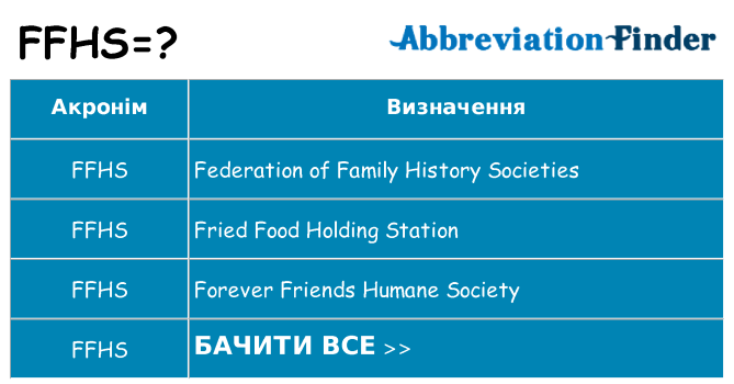 Що ffhs означають