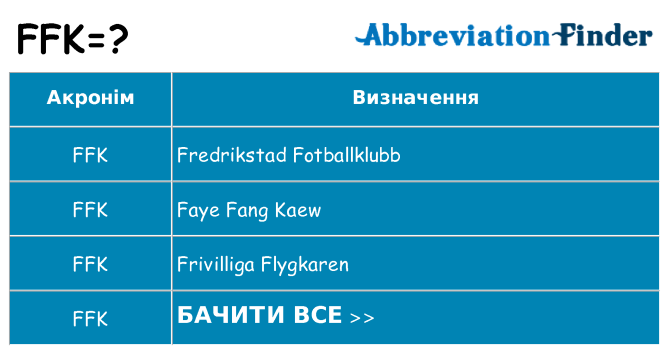 Що ffk означають