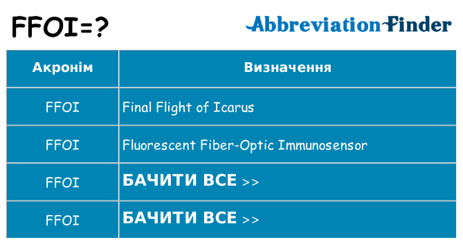 Що ffoi означають