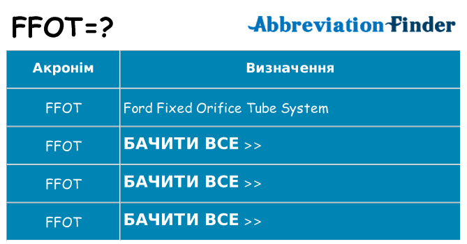 Що ffot означають