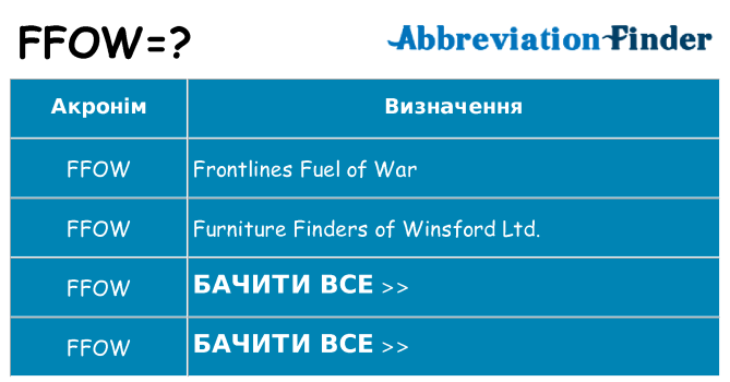 Що ffow означають