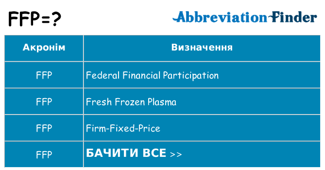 Що ffp означають
