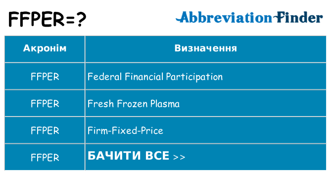 Що ffper означають