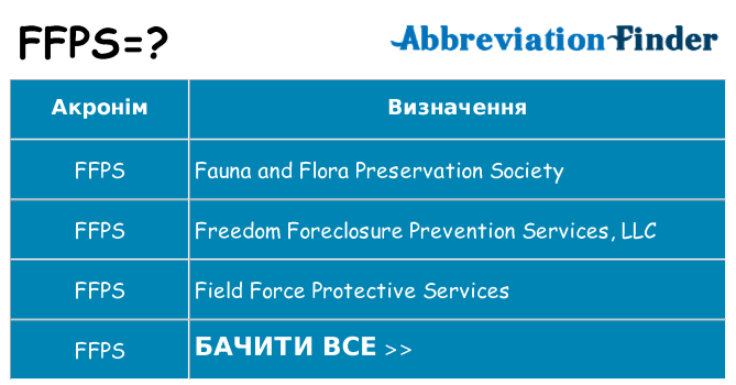 Що ffps означають