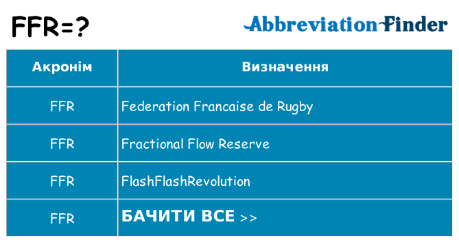 Що ffr означають