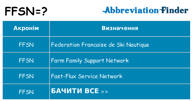 Що ffsn означають