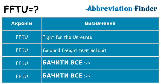 Що fftu означають