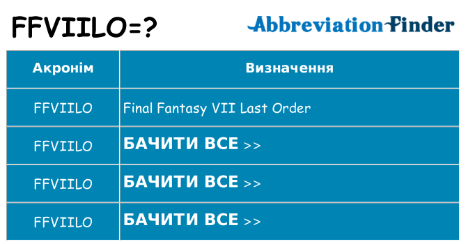 Що ffviilo означають