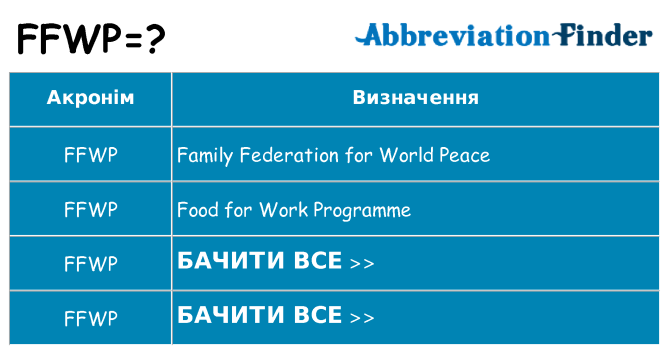 Що ffwp означають