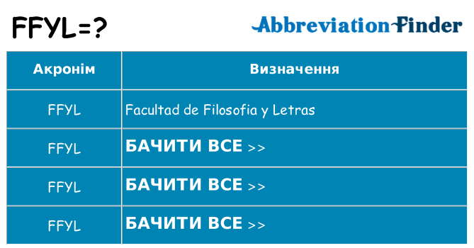 Що ffyl означають