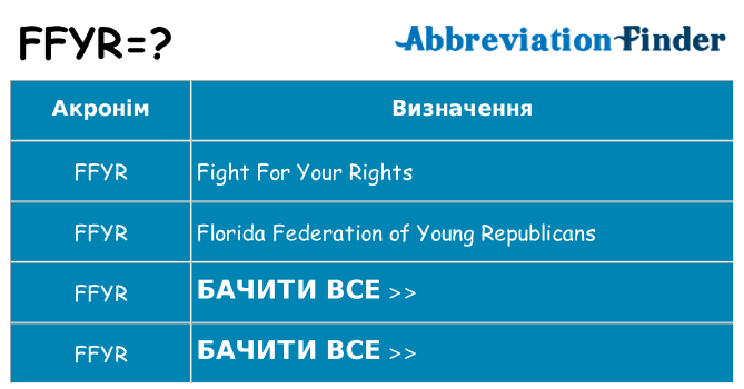 Що ffyr означають