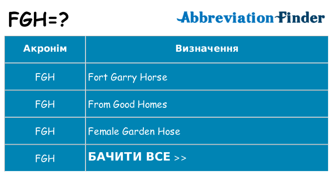 Що fgh означають
