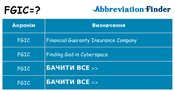 Що fgic означають