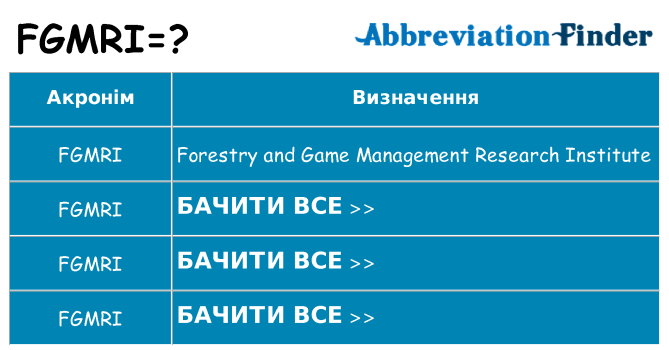 Що fgmri означають