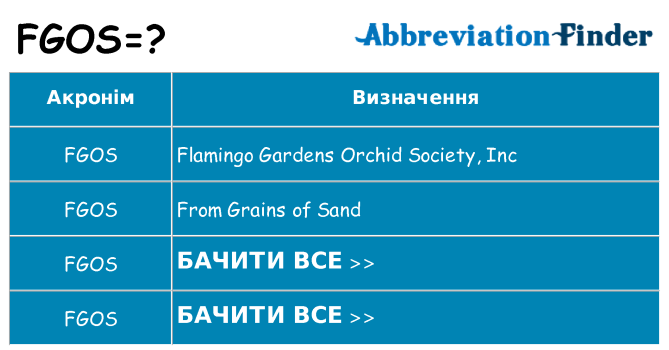 Що fgos означають