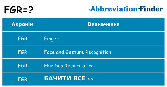 Що fgr означають