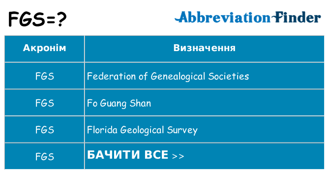 Що fgs означають