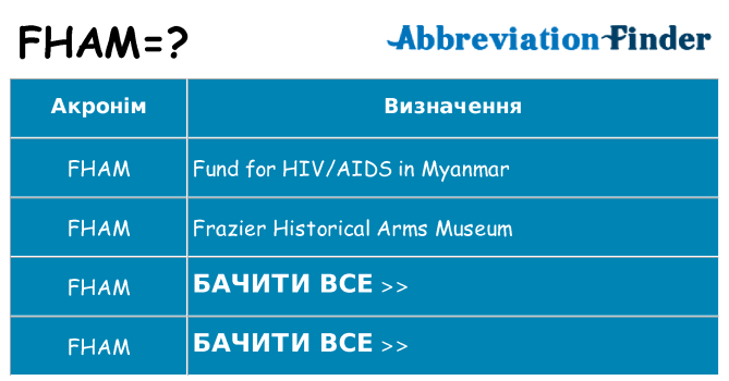 Що fham означають