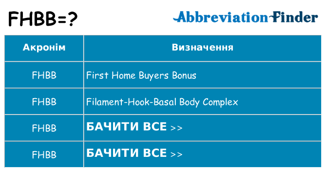 Що fhbb означають