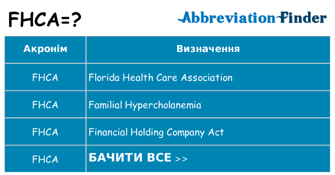 Що fhca означають