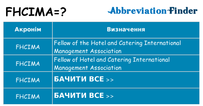 Що fhcima означають