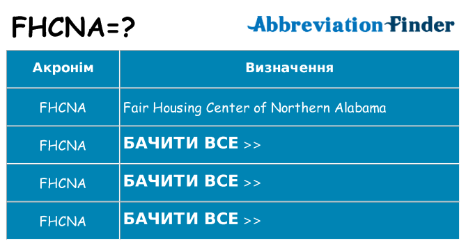 Що fhcna означають