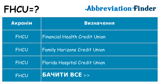 Що fhcu означають