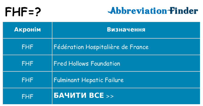Що fhf означають