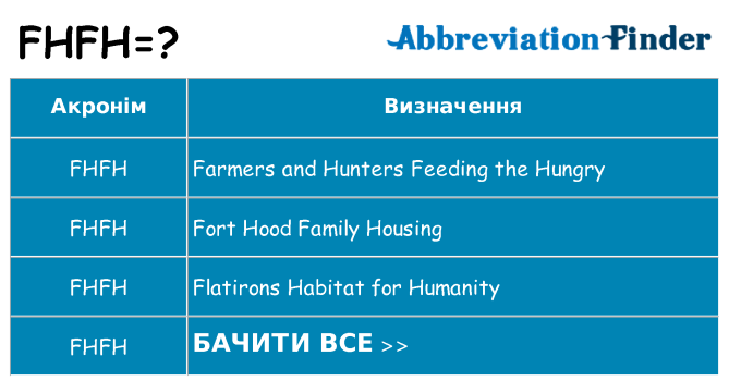 Що fhfh означають