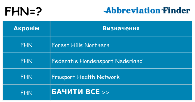 Що fhn означають