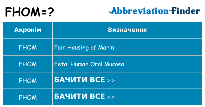 Що fhom означають