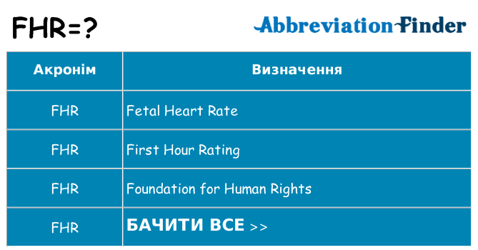 Що fhr означають