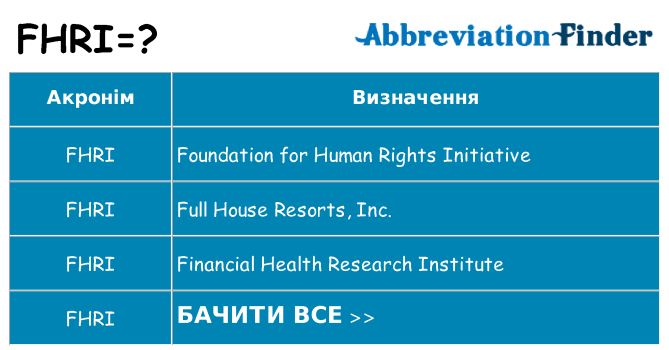 Що fhri означають