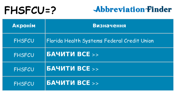 Що fhsfcu означають