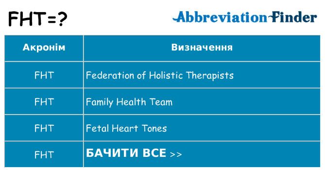 Що fht означають