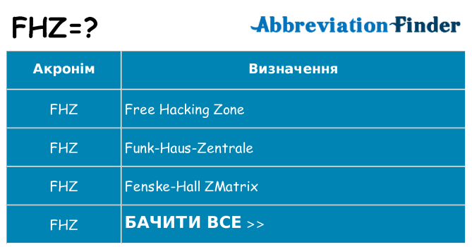 Що fhz означають