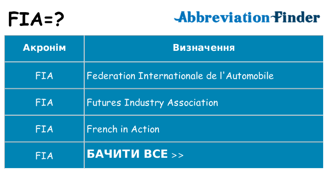 Що fia означають