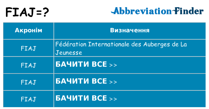 Що fiaj означають