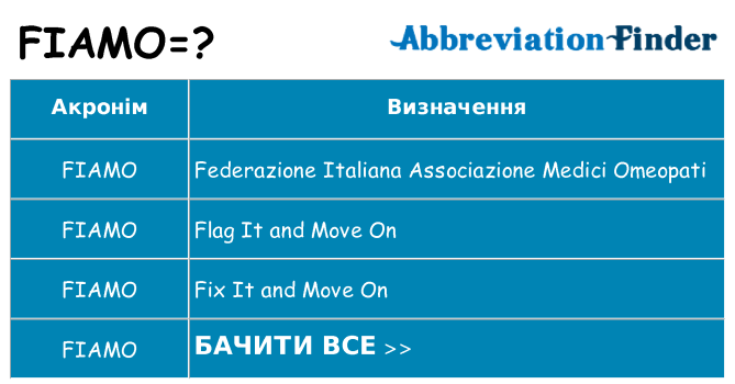 Що fiamo означають