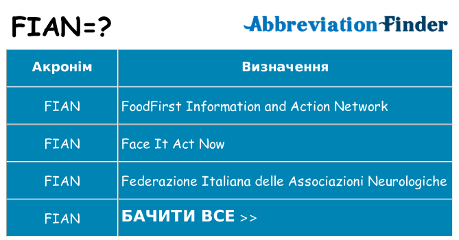 Що fian означають