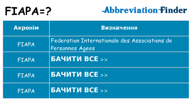 Що fiapa означають