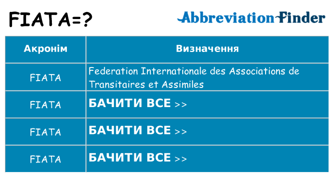 Що fiata означають