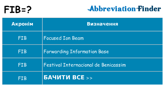 Що fib означають