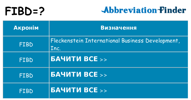 Що fibd означають