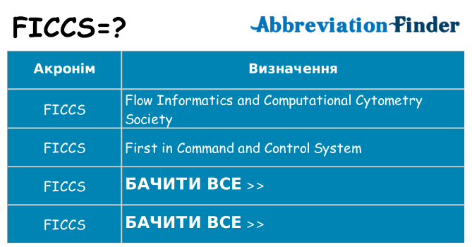 Що ficcs означають
