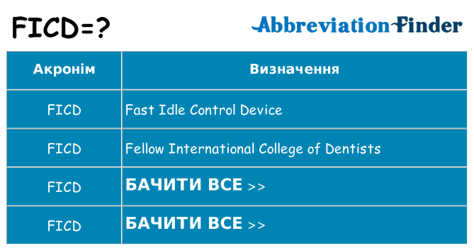 Що ficd означають