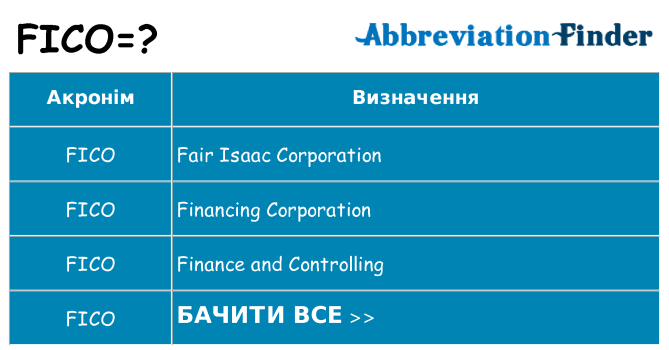 Що fico означають
