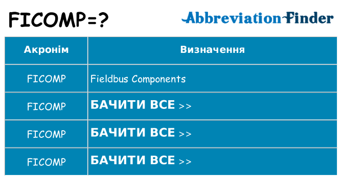 Що ficomp означають