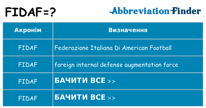 Що fidaf означають