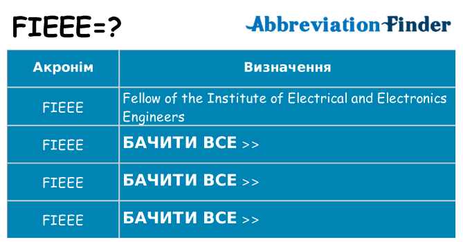 Що fieee означають